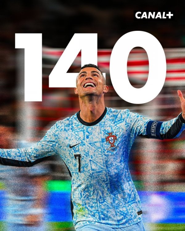 Danh sách ghi bàn lịch sử của đội tuyển quốc gia: Ronaldo tiếp tục dẫn đầu 140 bàn thắng sau 222 trậ