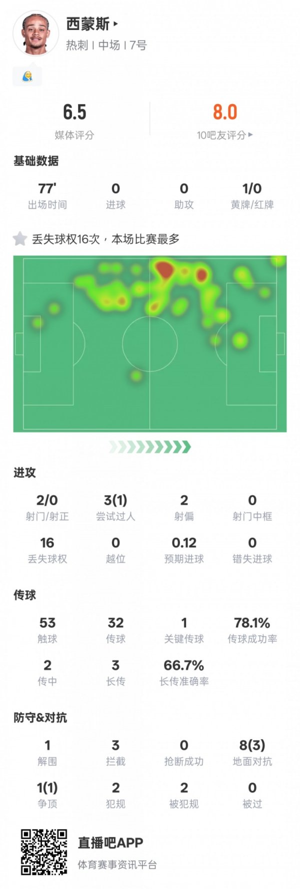 Dữ liệu của Xavi Simmons trong