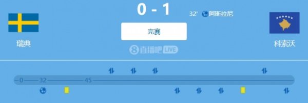 Vòng bảng châu Âu World Cup: C